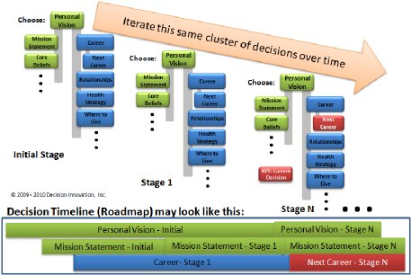 Timeline/Roadmap Graphic